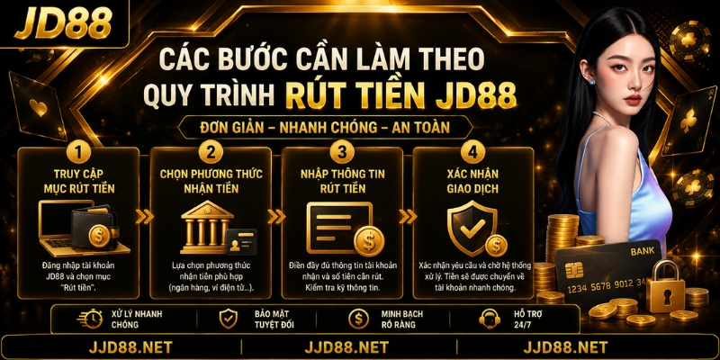 Các bước cần làm theo quy trình Rút tiền JD88